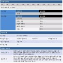 파니사니