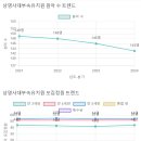 상명유치원 이미지