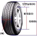 (알아두면 좋은상식7) 타이어 제조 일자 확인법 이미지