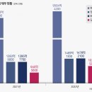 비아다빈치 이미지