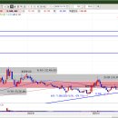 에스피지
