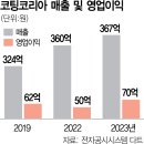 디비파트너스