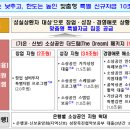 더(the)드림 이미지