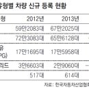 세종로1L 동아일보