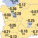 KB바이오 네이버블로그