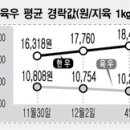 축산물 출하정보 <소>“고맙다” 이력추적제 이미지