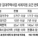 Re:주택임대사업의 모든것.. 이미지