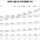 보정식품 이미지