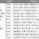 (주)코리아세븐구미형곡중앙점 | 전국 편의점 주소록, 전화번호부 DB 리스트