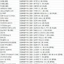 엠에프 헬스클럽 포남점 | 강릉헬스장