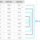 100-1-000101 | [패스트캠퍼스 수강 후기] 올인원 패키지 : 컴퓨터 공학 전공 필수👉C언어인강 100% 환급 챌린지 7회차 미션