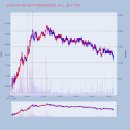 와이지 약품 이미지