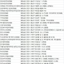의료법인세온의료재단브라운요양병원 | 천안요양병원