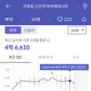진주우미린공인중개사사무소 이미지