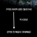 유다의 식민지 시절들 (구약후기와 중간기, 그리고 예수님 시대까지 BC722~AD30년까지)