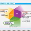 루안코리아(주) 이미지