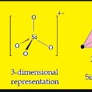 SiO4 사면체가 4-를 띠는 이유 이미지