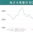 로지인더스트리