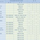 제주건축기술학원
