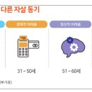 오이시디 이미지