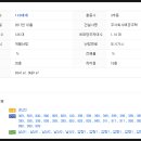 한사랑연합내과의원 이미지