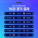 2025 하나은행 코리아컵 16강 경기 결과 이미지