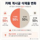 카페상위노출 제대로 알면 카페마케팅 매우쉬움