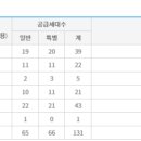 에이치엘디앤아이한라 주식회사 이미지