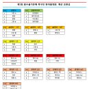 한마음가든 - 서귀포시 일주동로 8272 | 한마음가든