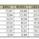 412011 네이버블로그