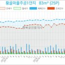 한국외환은행수원지점