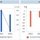 미주디앤씨 네이버블로그