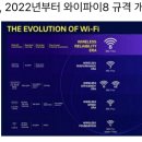 창업멘토발전소 | [7월31일]한국형 차세대 전력망(K-그리드), 와이파이8, 챗GPT->CAPTCHA 통과