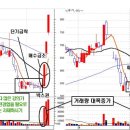 [필기노트]18.박스권돌파매매로 급등주 잡아내기 이미지