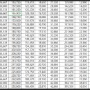 2023년 최저임금 최저시급 <b>월급</b>과 <b>연봉</b> 그리고 주휴수당