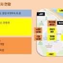 뉴타운 이미지