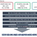 쌍용카정비 네이버블로그