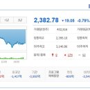 (주)에스이코리아 이미지