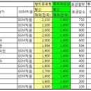 위성전화 이미지