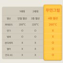 한일전기그릴 집에서도 캠핑 분위기를