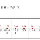 (11/03)오늘의 특징종목...특징테마... 이미지