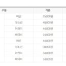 [단독]롯데월드 이용요금 내달부터 2천원 오른다…3년 연속 '배짱 인상' 이미지