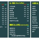 계룡산동학사자동차야영장 이미지