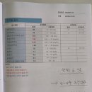 태평드림내과의원 네이버블로그