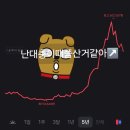 팔란티어 전에 떡락햇다햇을때 궁금해서5만원사봣는데 1n퍼오르다가 지금 파란불뜸 이미지