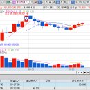 케이엔에스 공모주 당일 매매 후기 (ft.품절주)