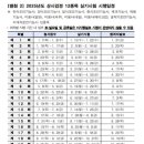 제과제빵기능사 이미지