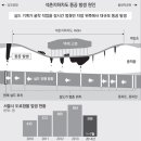 동아지하수