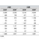 대신상회 이미지