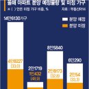 &#34;내집 마련 올해 더 어렵다&#34;···공급 쇼크에 분양시기 안갯속 이미지